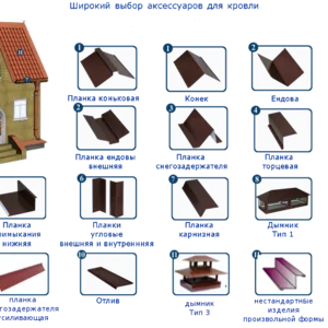 Планки карнизные,  торцевые,  лобовые,  парапеты