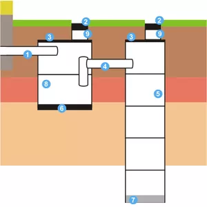 Канализация 4, 3 м3