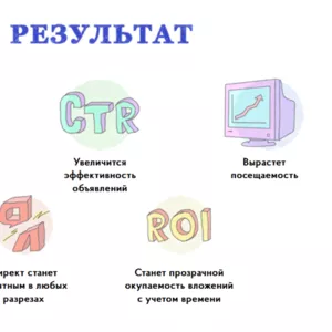 Настройка рекламы в яндекс-директ с гарантией