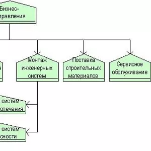 Строительная компания.