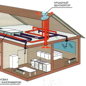 Установка  кондиционеров и вентиляции